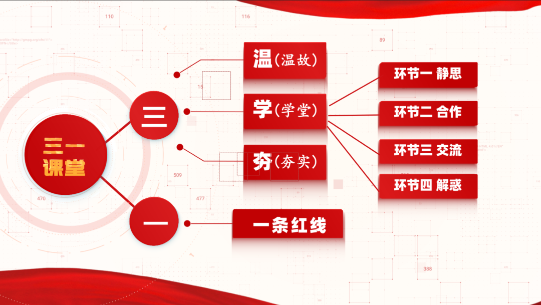 一堂好課的“前世今生”丨高二年級精心備課、細(xì)心研課、全心上課全記錄