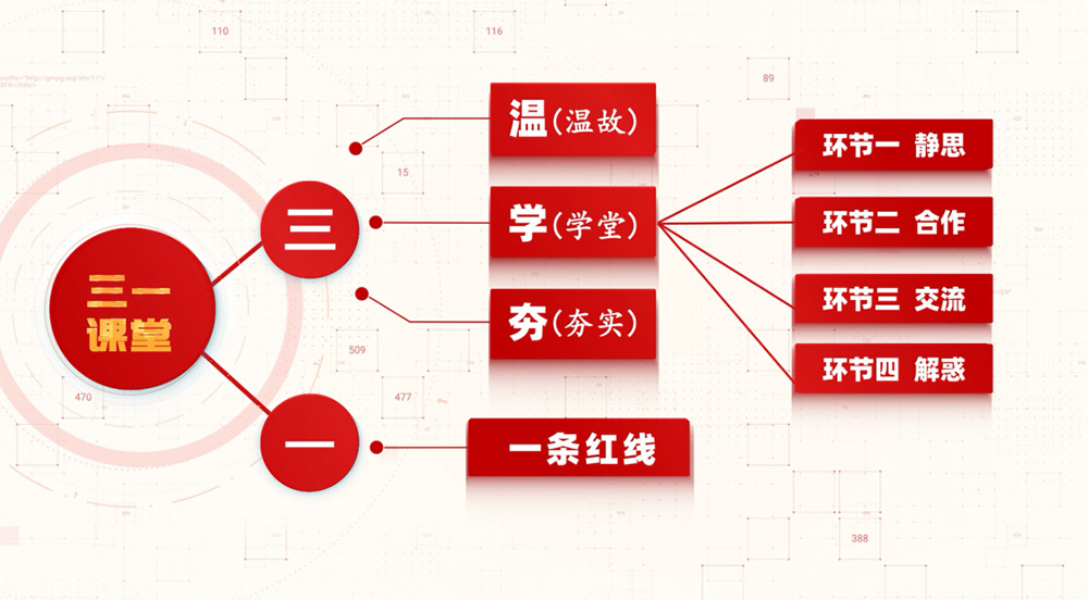 篤實好學(xué)丨學(xué)會溫故 收獲新知